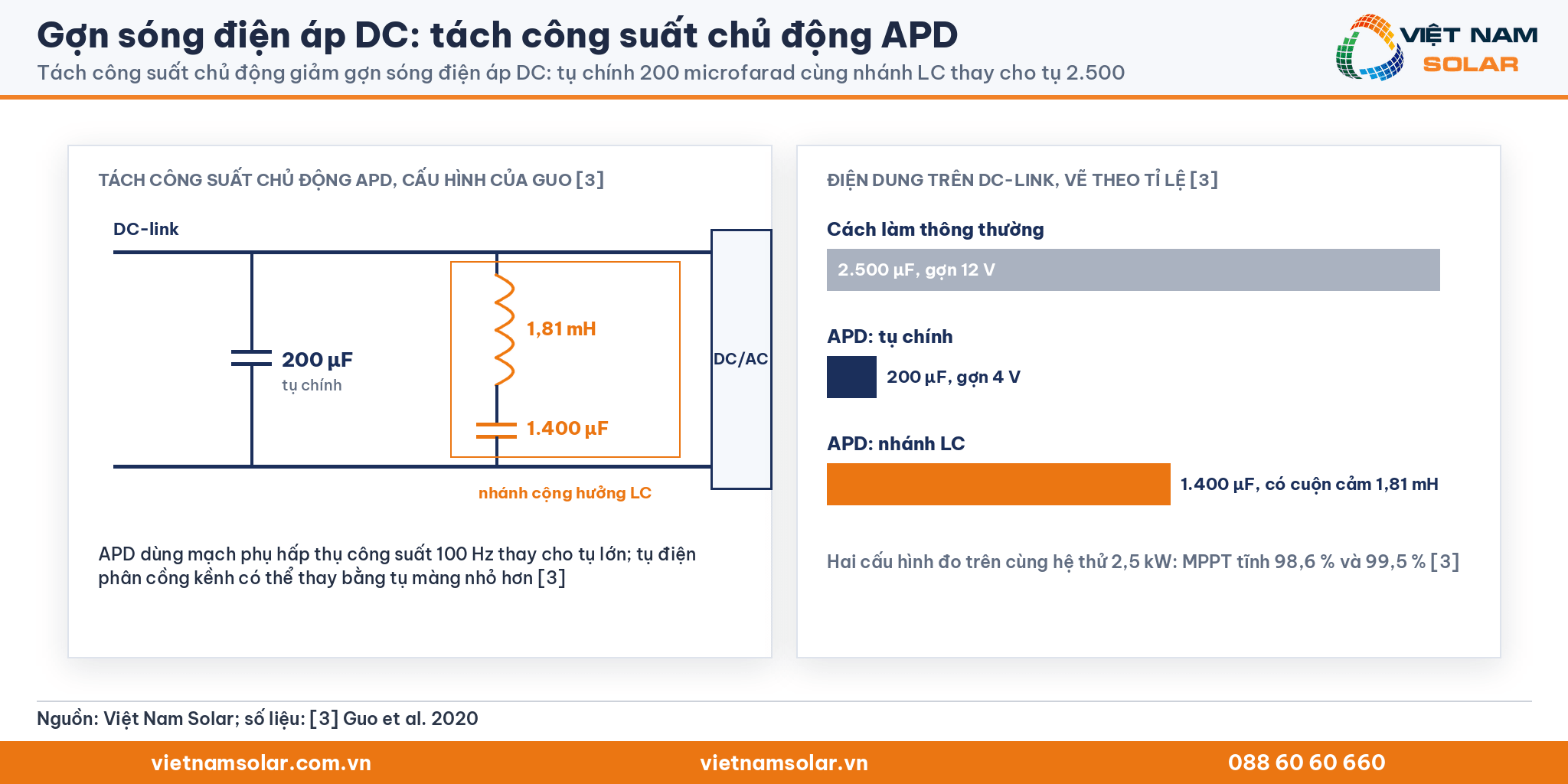 Gợn sóng điện áp DC, sơ đồ tách công suất chủ động: tụ chính 200 microfarad cùng nhánh LC thay tụ 2.500 microfarad