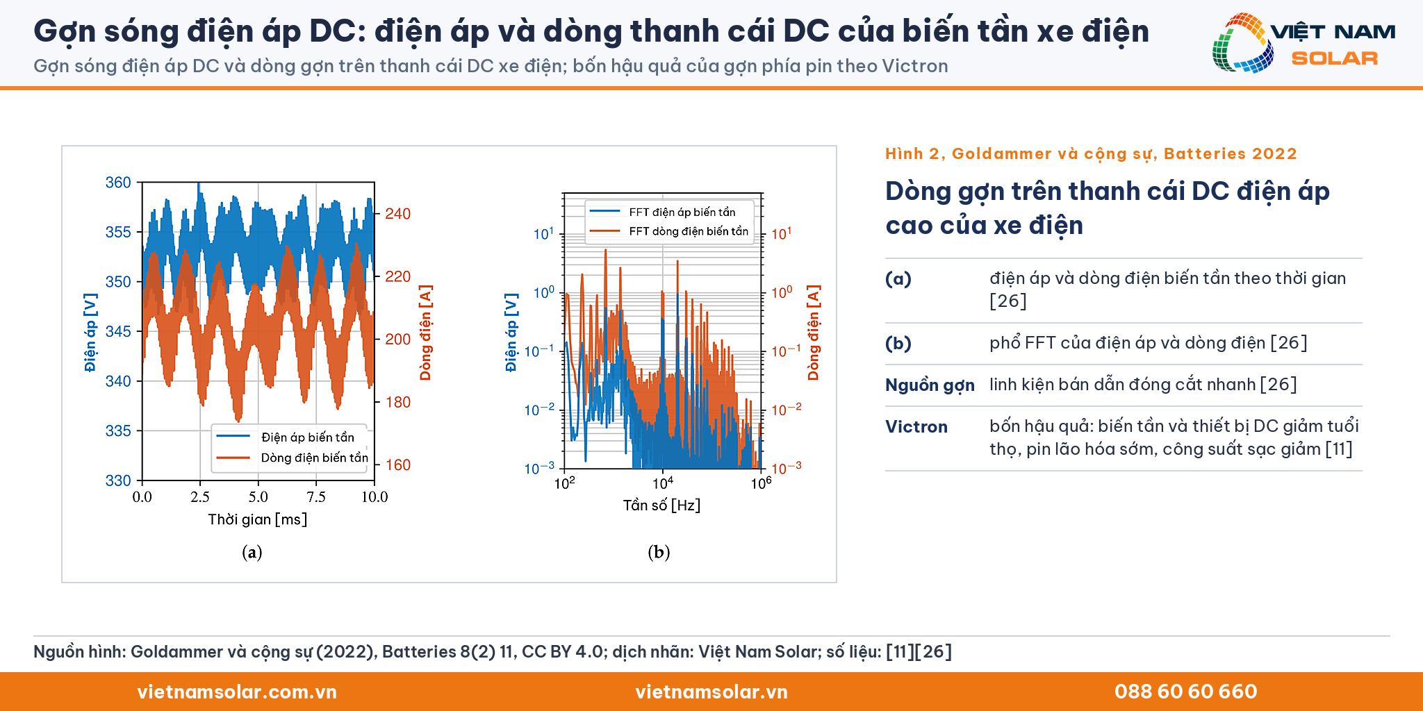 Gợn sóng điện áp DC, Hình 2 của Goldammer và cộng sự (2022) đã dịch nhãn: dòng gợn trên thanh cái DC xe điện, kèm bốn hậu quả theo Victron