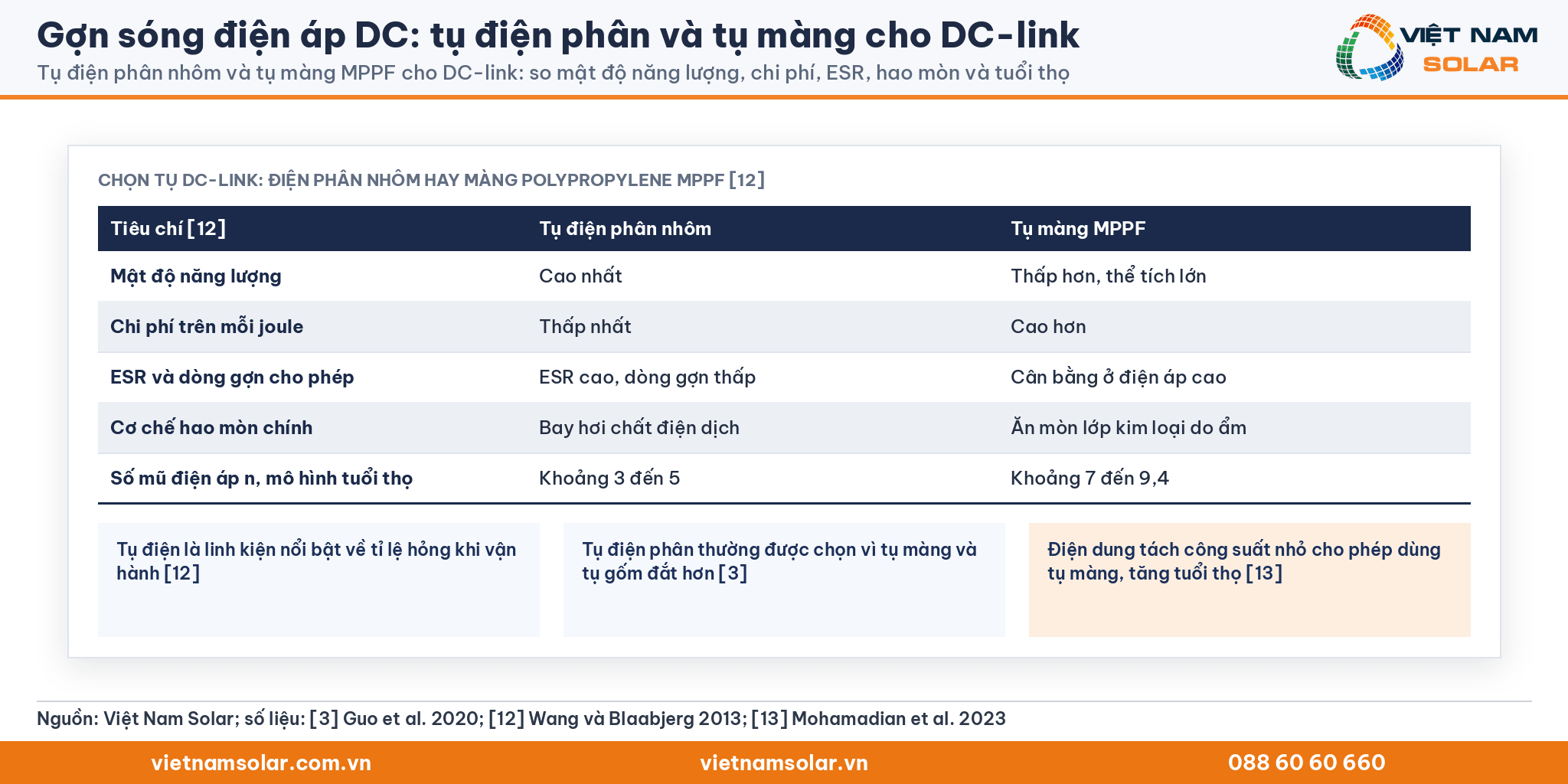 Gợn sóng điện áp DC: bảng so sánh tụ điện phân nhôm và tụ màng MPPF cho DC-link