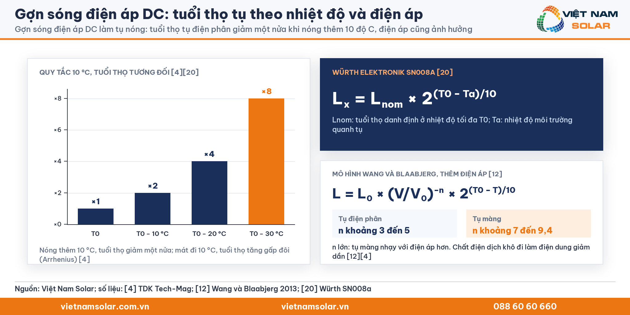 Gợn sóng điện áp DC: tuổi thọ tụ điện phân theo quy tắc 10 °C và theo điện áp làm việc