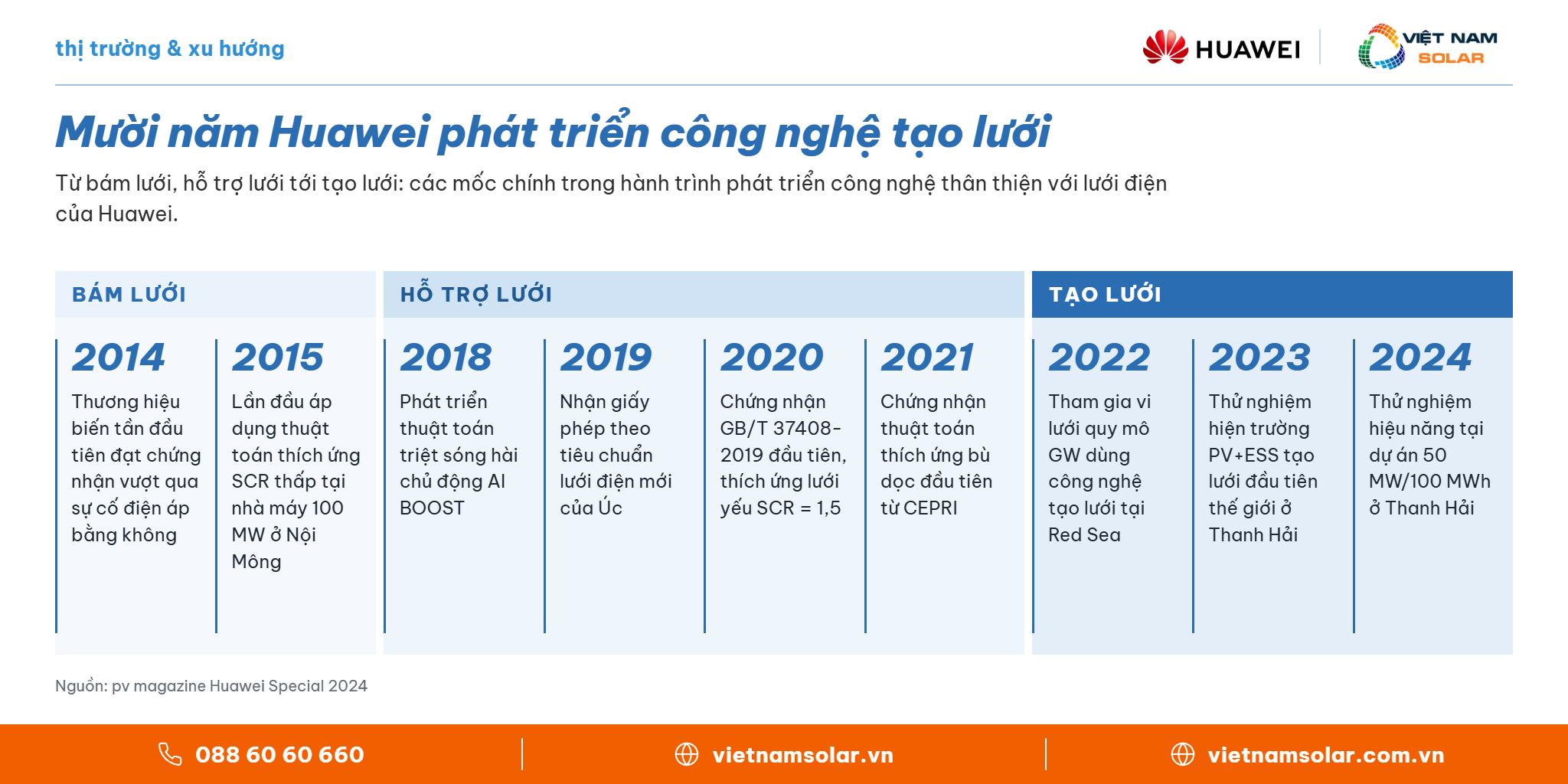 Mười năm Huawei phát triển công nghệ tạo lưới – Huawei FusionSolar, Việt Nam Solar