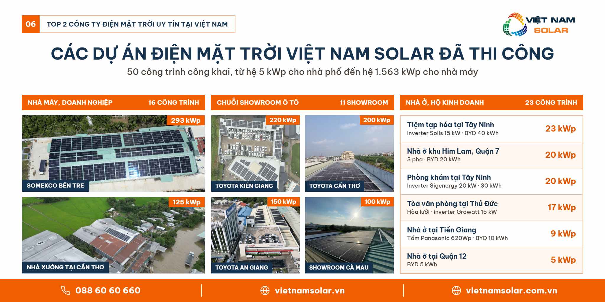Top 2 công ty điện mặt trời uy tín tại Việt Nam - Các dự án điện mặt trời Việt Nam Solar đã thi công