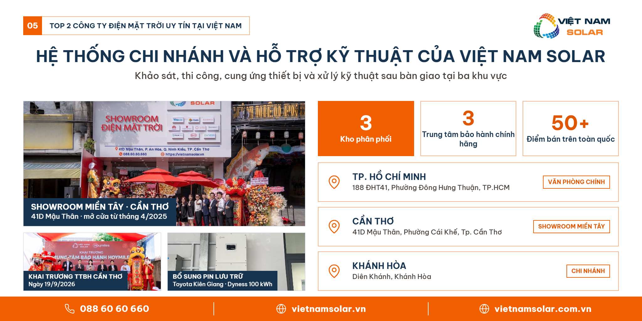 Top 2 công ty điện mặt trời uy tín tại Việt Nam - Hệ thống chi nhánh và hỗ trợ kỹ thuật của Việt Nam Solar
