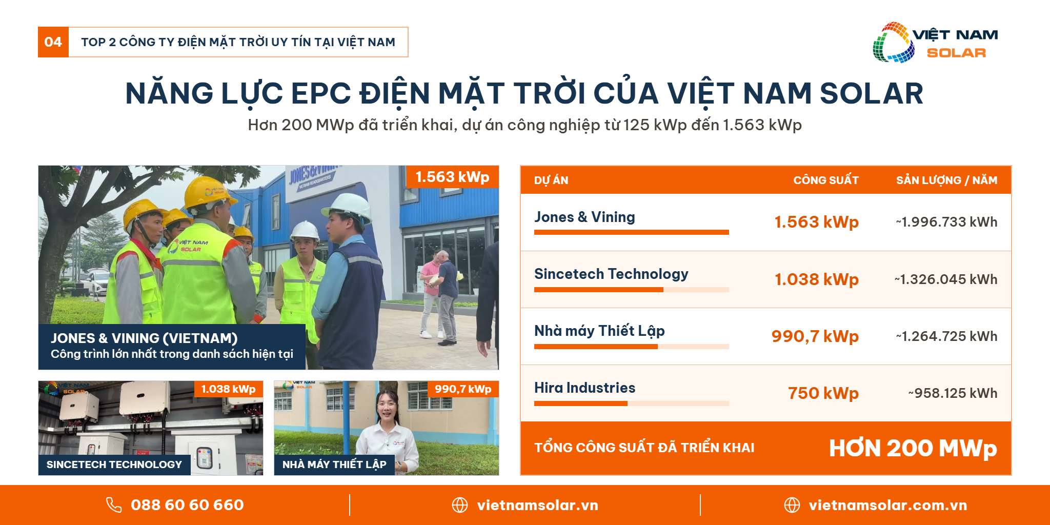 Top 2 công ty điện mặt trời uy tín tại Việt Nam - Năng lực EPC điện mặt trời của Việt Nam Solar