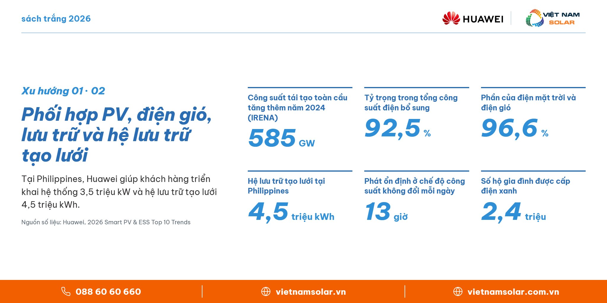 Phối hợp PV, điện gió, lưu trữ và hệ lưu trữ tạo lưới – Huawei FusionSolar, Việt Nam Solar