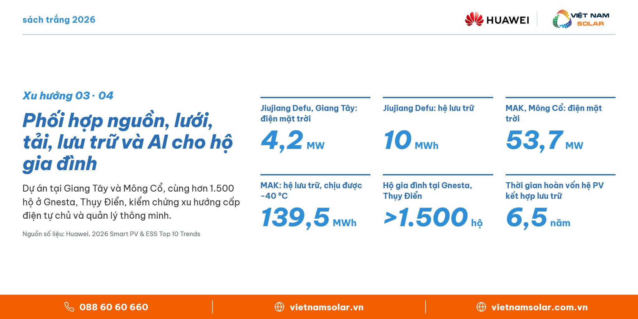 Phối hợp nguồn, lưới, tải, lưu trữ và AI cho hộ gia đình – Huawei FusionSolar, Việt Nam Solar